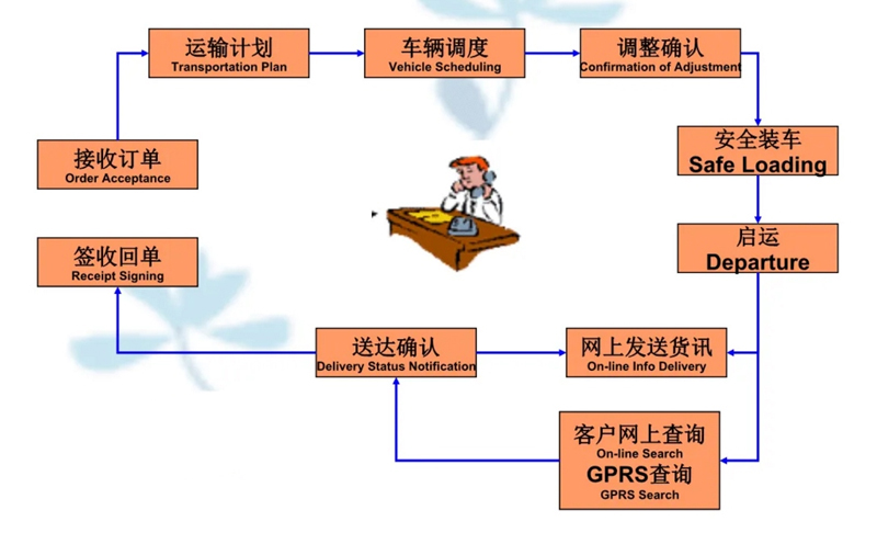 张家港到天镇货运公司